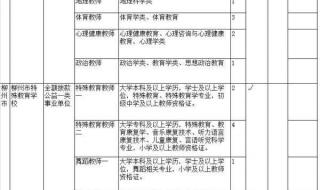 公务员体检标准项目表